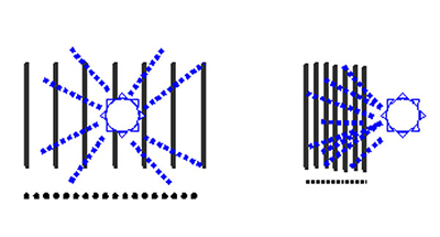 Spray Painting Angle Diagram